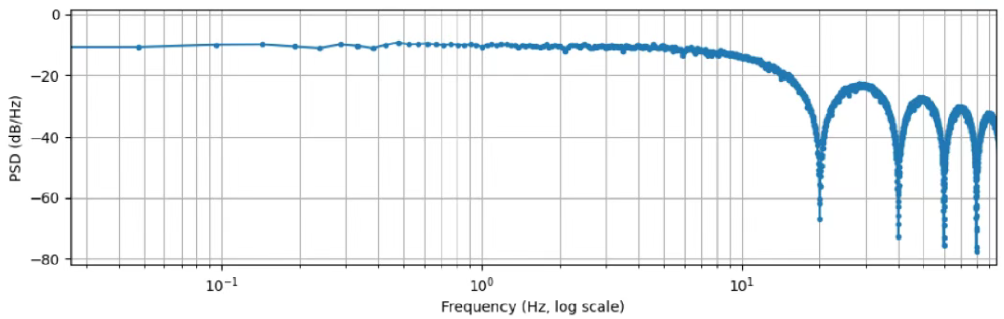 PRBS(伪随机二进制序列)在大容量锂电池快速评价中的应用(图1) PRBS(伪随机二进制序列)在大容量锂电池快速评价中的应用(图1)