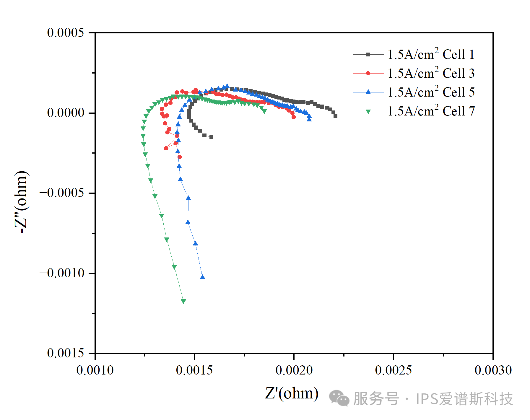 AEM电解水电堆/单片EIS同步测试（DRT分析）(图7)