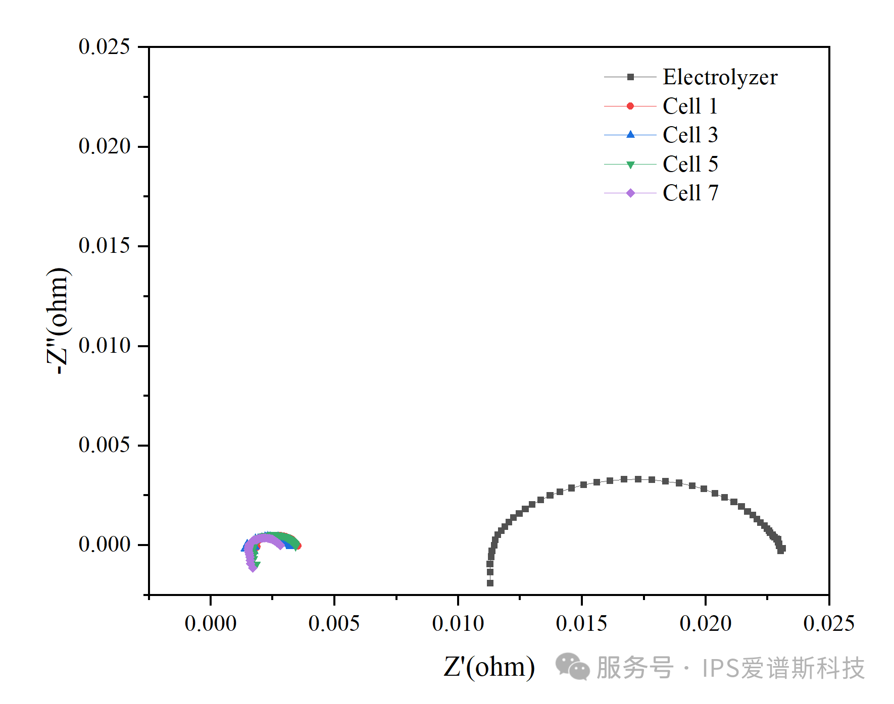 AEM电解水电堆/单片EIS同步测试（DRT分析）(图4)