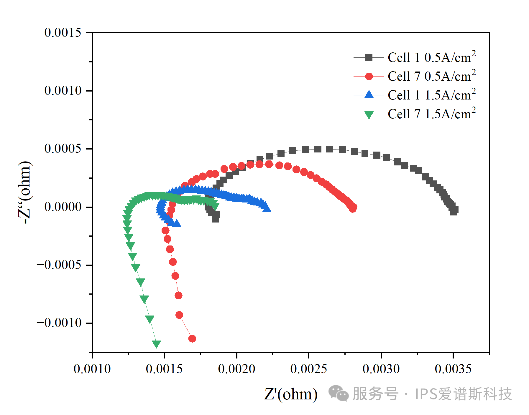 AEM电解水电堆/单片EIS同步测试（DRT分析）(图9)