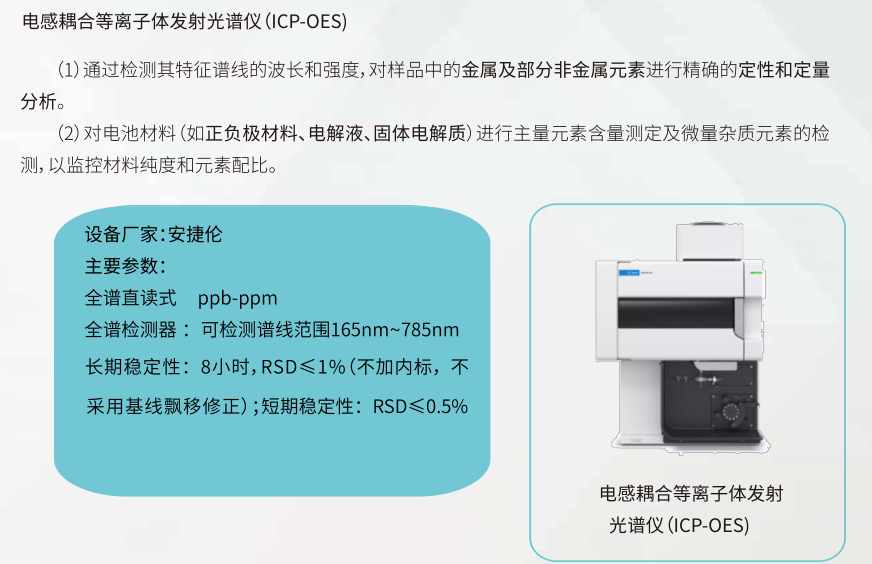 动力电池材料检测(图3)