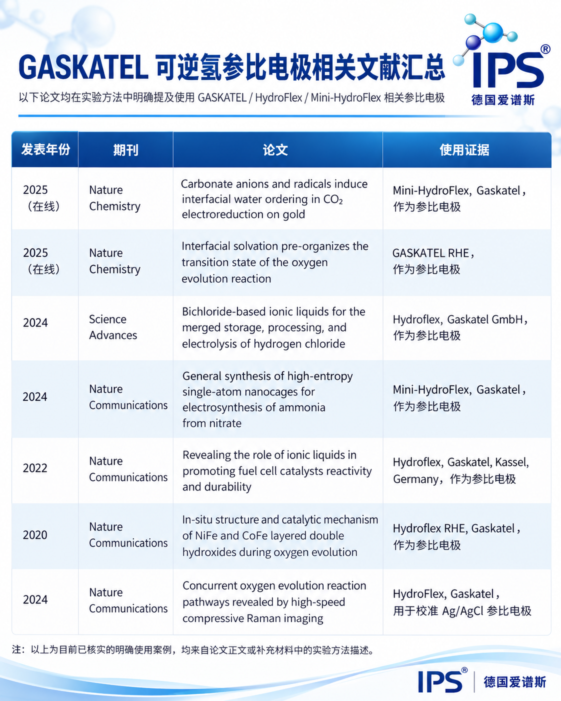 德国 GASKATEL RHE可逆氢参比电极，助力精准电化学研究(图1)