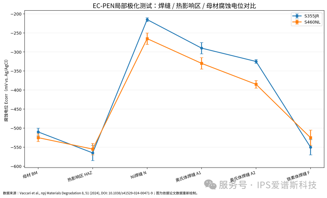 毫米级锁定焊缝腐蚀风险——EC-PEN让HAZ无处隐藏(图2) 毫米级锁定焊缝腐蚀风险——EC-PEN让HAZ无处隐藏(图2)