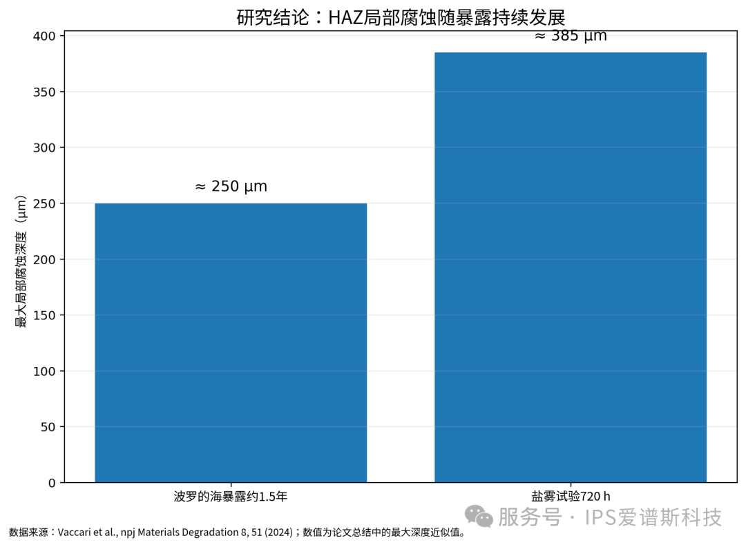 毫米级锁定焊缝腐蚀风险——EC-PEN让HAZ无处隐藏(图3) 毫米级锁定焊缝腐蚀风险——EC-PEN让HAZ无处隐藏(图3)