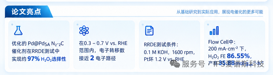 IPS RRDE  爱谱斯旋转环盘电极，让反应路径“看得见(图3)
