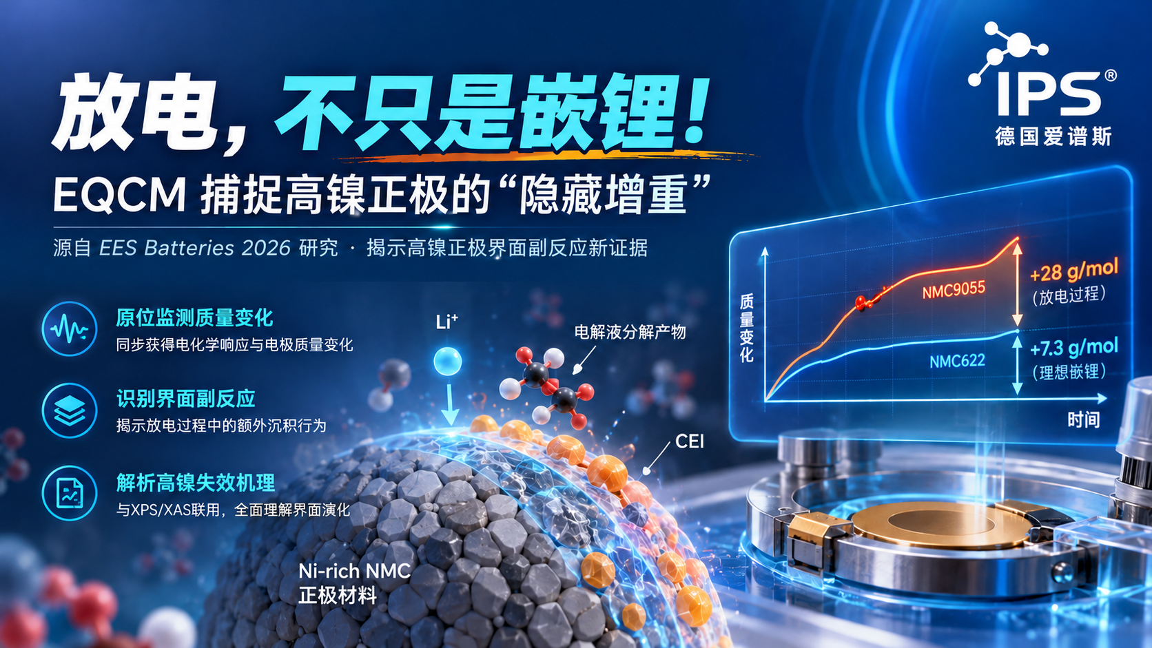 放电，不只是嵌锂：EQCM 捕捉高镍正极的“隐藏增重”(图1)