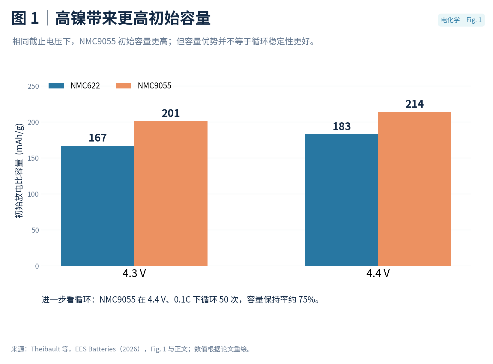 放电，不只是嵌锂：EQCM 捕捉高镍正极的“隐藏增重”(图2)